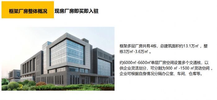 蔡家坡百万米标准化厂房可租可售-图4